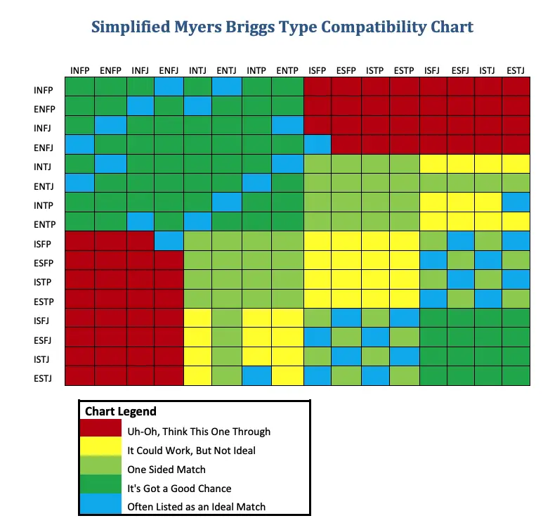 mbti-compatibility-chart