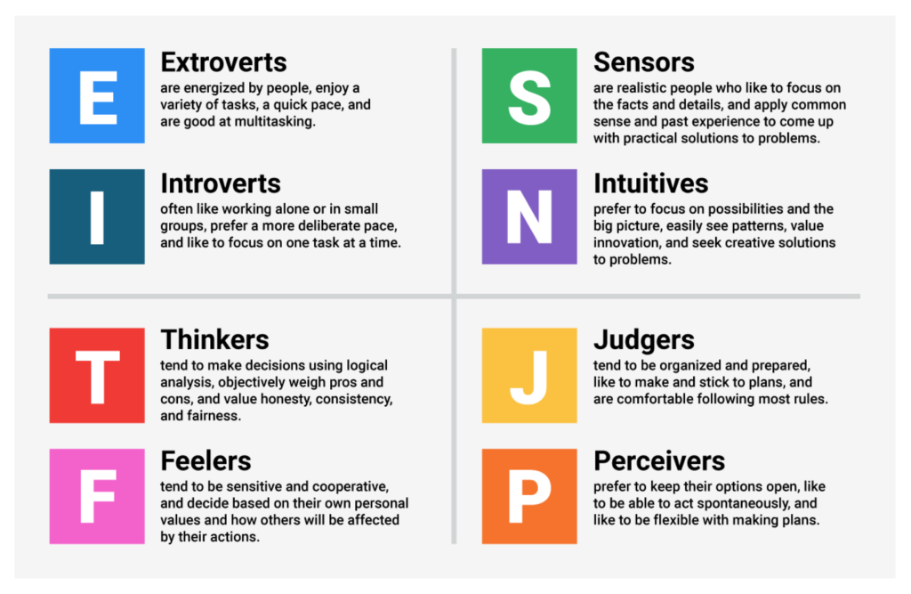 mbti-letters-definitions